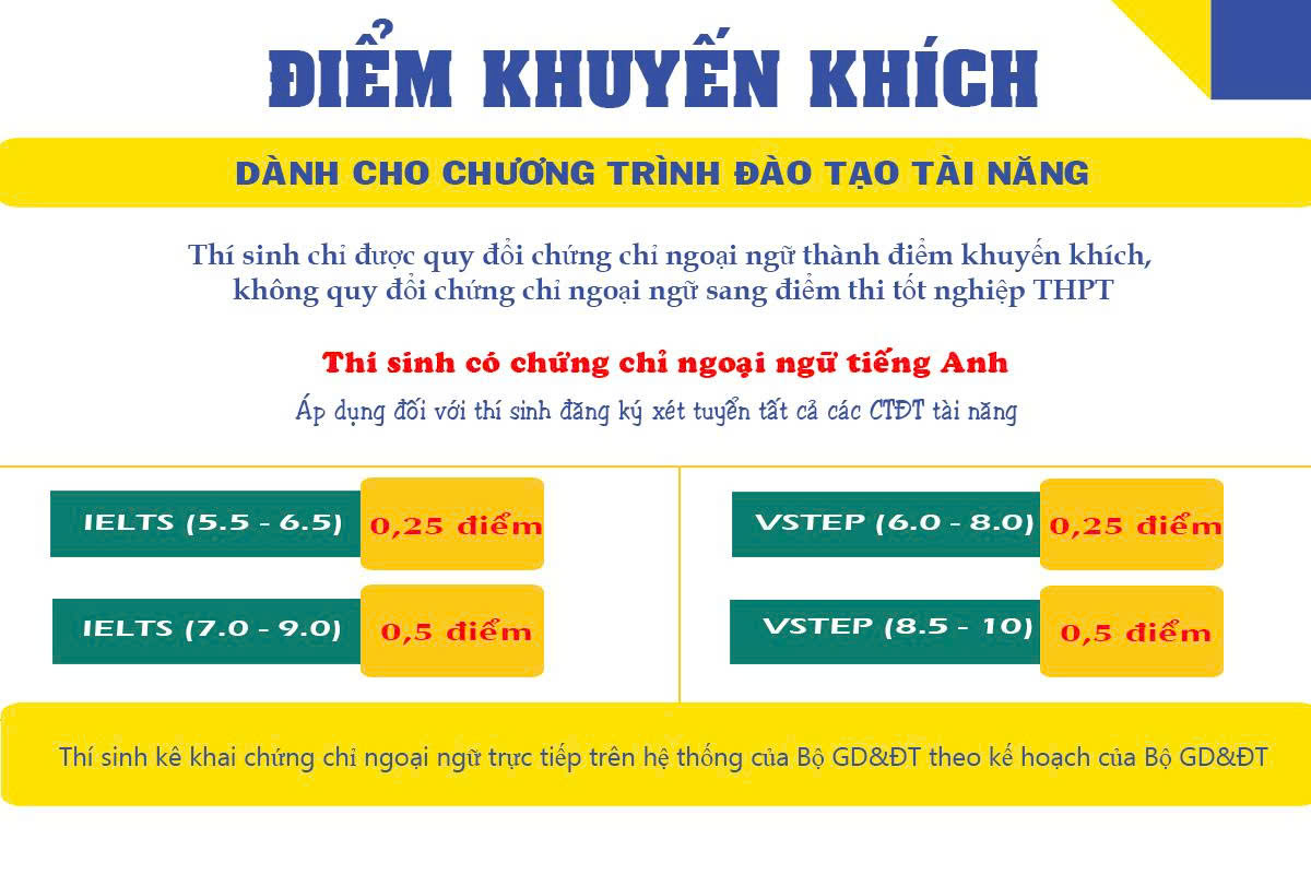 Điểm khuyến khích tiếng Nhật và tiếng Pháp